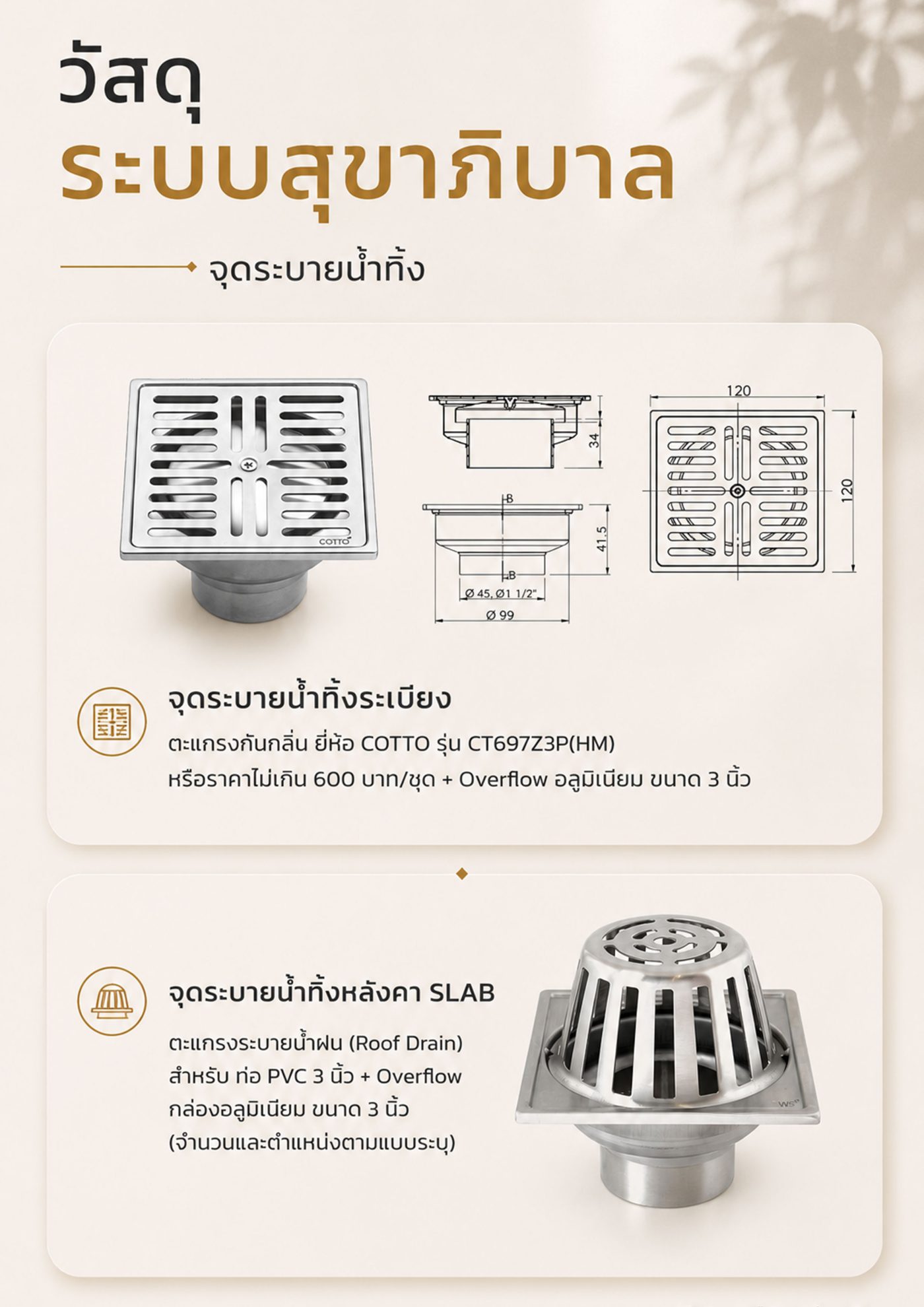 วัสดุระบบสุขาภิบาล(จุดระบายน้ำทิ้งระเบียง-Slab)