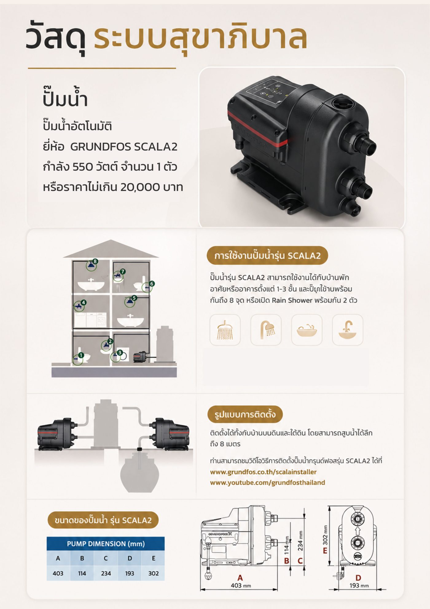 วัสดุระบบสุขาภิบาล(ปั๊มน้ำ)
