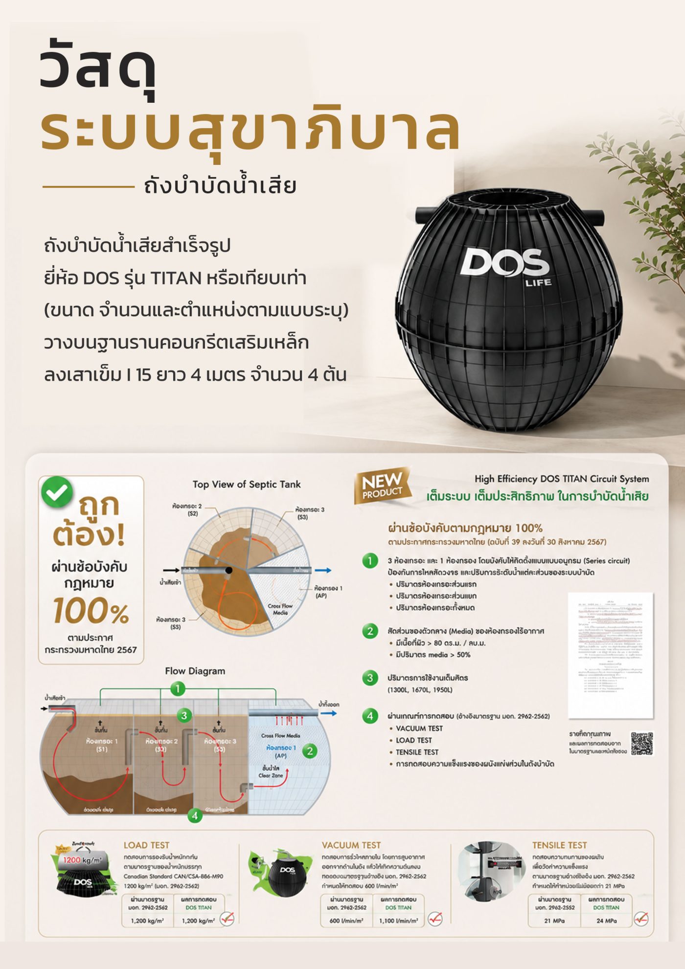 วัสดุระบบสุขาภิบาล(ถังบำบัดน้ำเสีย)