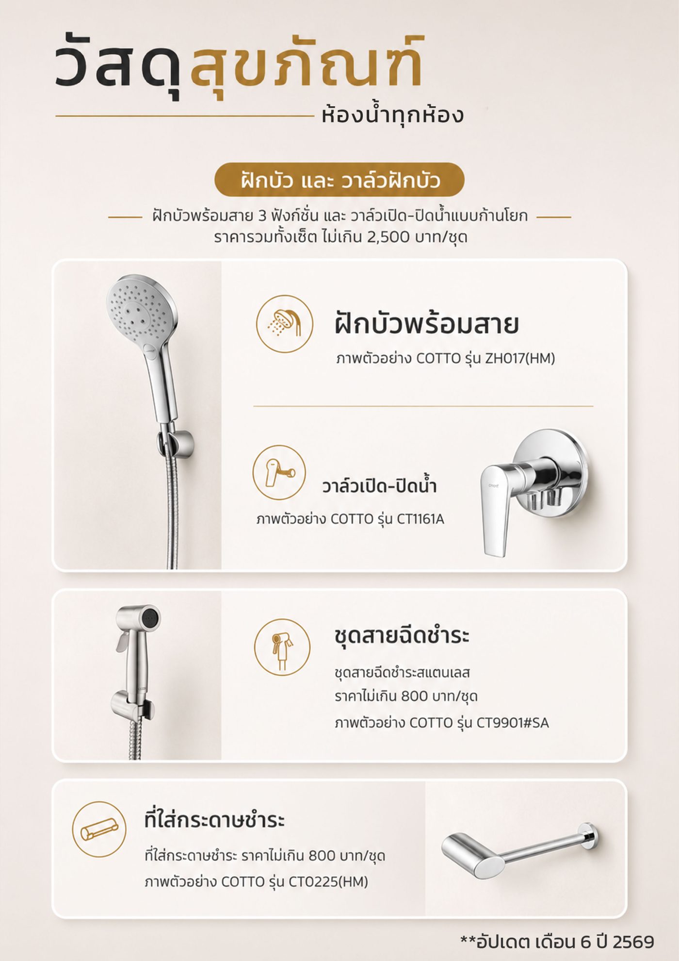 วัสดุสุขภัณฑ์(ห้องน้ำทุกห้อง_2)